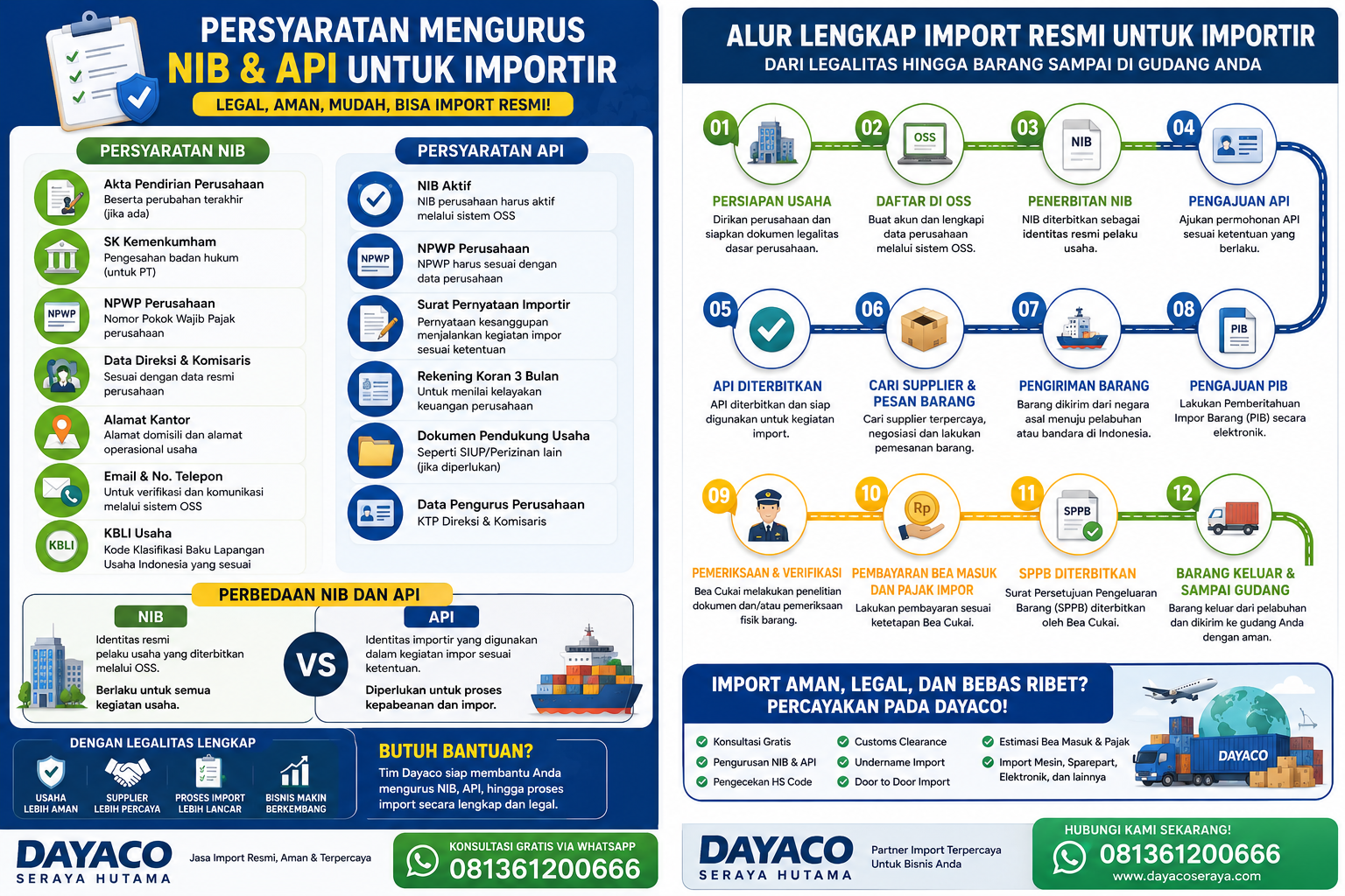 7 Cara Mengurus NIB dan API untuk Importir Panduan Lengkap Memulai Usaha Import Resmi di Indonesia